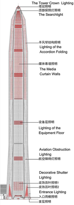 盤點中國一線城市十大地標建筑照明設(shè)計